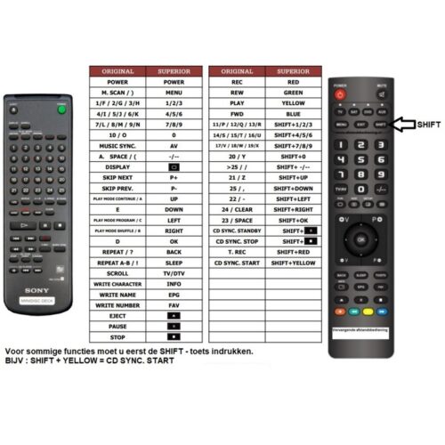 Afstandsbediening Sony rm-d7m - Afbeelding 2