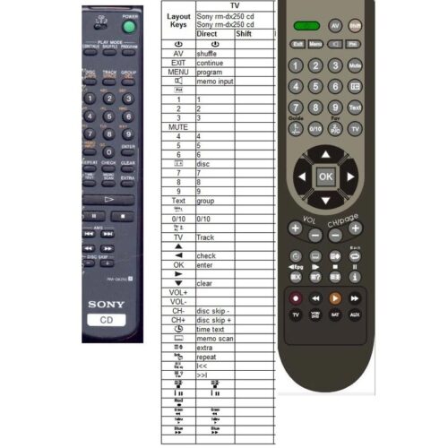 Afstandsbediening Sony rm-dx250 rm-dx300 rm-dx200 - Afbeelding 2