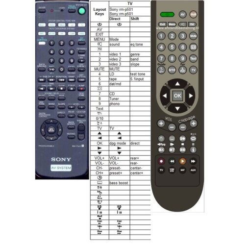 Afstandsbediening Sony rm-p501 - Afbeelding 2