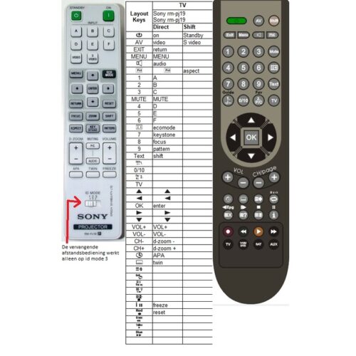 Afstandsbediening Sony rm-pj19 - Afbeelding 2