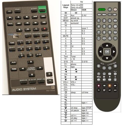 Afstandsbediening Sony rm-s200 - Afbeelding 2