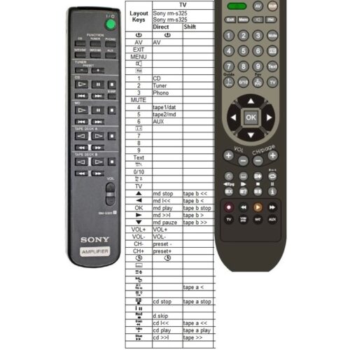 Afstandsbediening Sony rm-s325 rm-s336 rm-s318 - Afbeelding 2