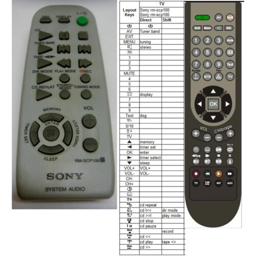 Afstandsbediening Sony rm-scp100 rm-scp1 rm-scp2 - Afbeelding 2