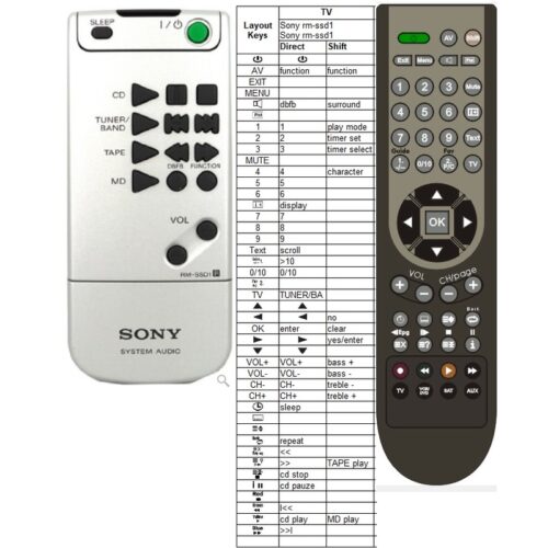 Afstandsbediening Sony rm-ssd1 - Afbeelding 2