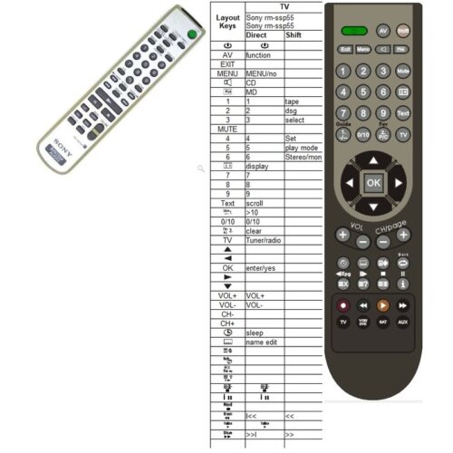 Afstandsbediening Sony rm-ssp55 - Afbeelding 2