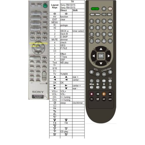 Afstandsbediening Sony RM-SX15 MHC-NX3AV - Afbeelding 2