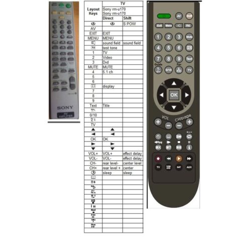 Afstandsbediening Sony rm-u170 tav-e170 - Afbeelding 2