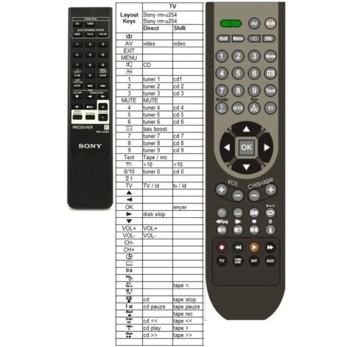 Afstandsbediening Sony RM-U254 STR-D265 - Afbeelding 2