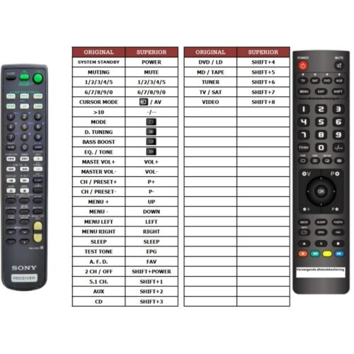 Afstandsbediening Sony rm-u304 - Afbeelding 2