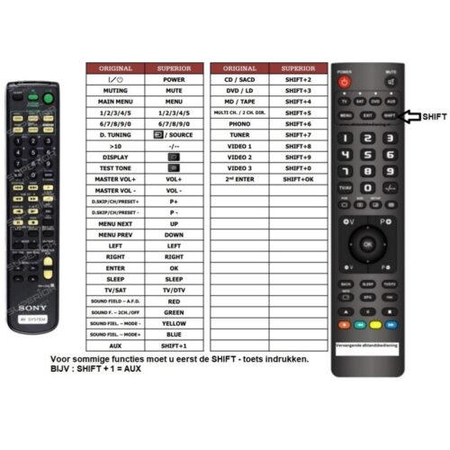 Afstandsbediening Sony rm-u305 - Afbeelding 2