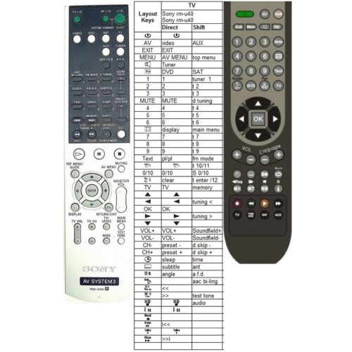 Afstandsbediening Sony rm-pp760 - Afbeelding 2