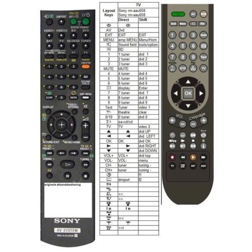 Afstandsbediening Sony rm-aau058 STR-KS360S - Afbeelding 2