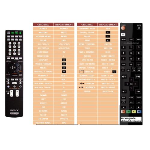 Afstandsbediening Sony RM-ADP016 - Afbeelding 2