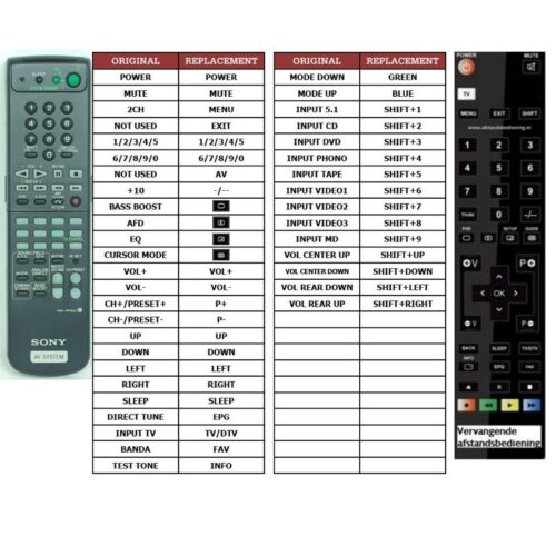 Afstandsbediening Sony rm-pp402 - Afbeelding 2