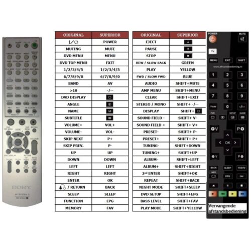 Afstandsbediening Sony rms-p800 DAV-SC5 - Afbeelding 2