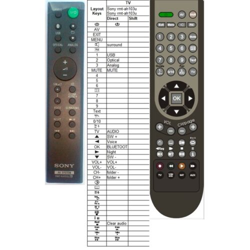 Afstandsbediening Sony rmt-ah103u ht-ct80 sa-ct80 - Afbeelding 2