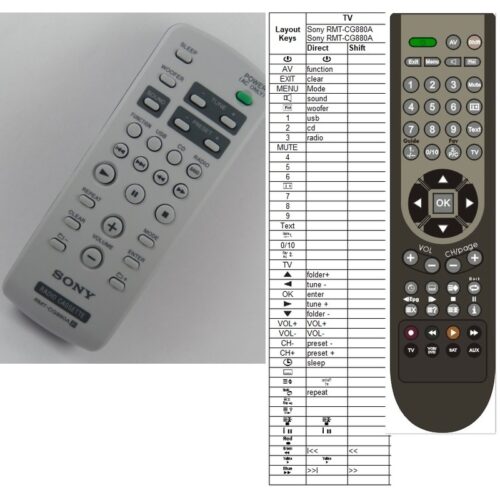 Afstandsbediening Sony RMT-CG880A - Afbeelding 2