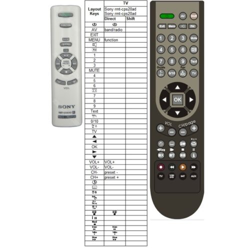 Afstandsbediening Sony rmt-cps20ad - Afbeelding 2