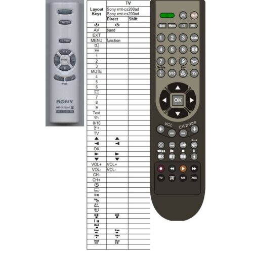 Afstandsbediening Sony rmt-cs200ad - Afbeelding 2