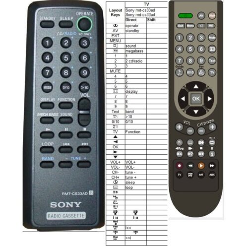 Afstandsbediening Sony rmt-cs33ad - Afbeelding 2