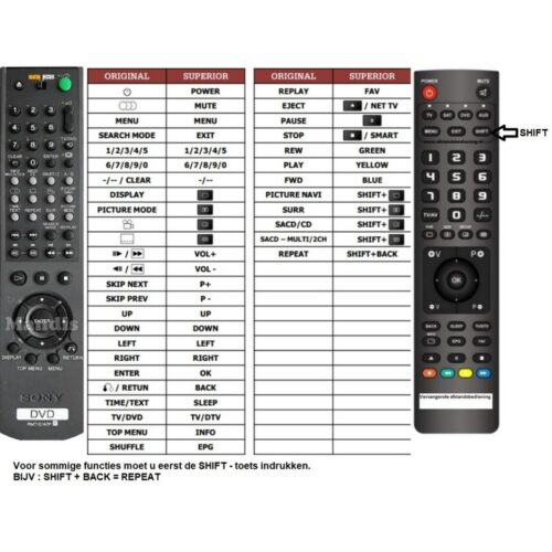 Afstandsbediening Sony rmt-d147p DVP-NS930V - Afbeelding 2