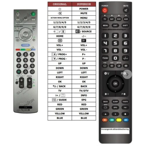 Afstandsbediening Sony rmt-tx210e - Afbeelding 2