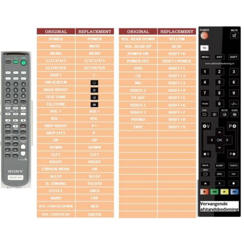 Afstandsbediening Sony rm-u303 - Afbeelding 2