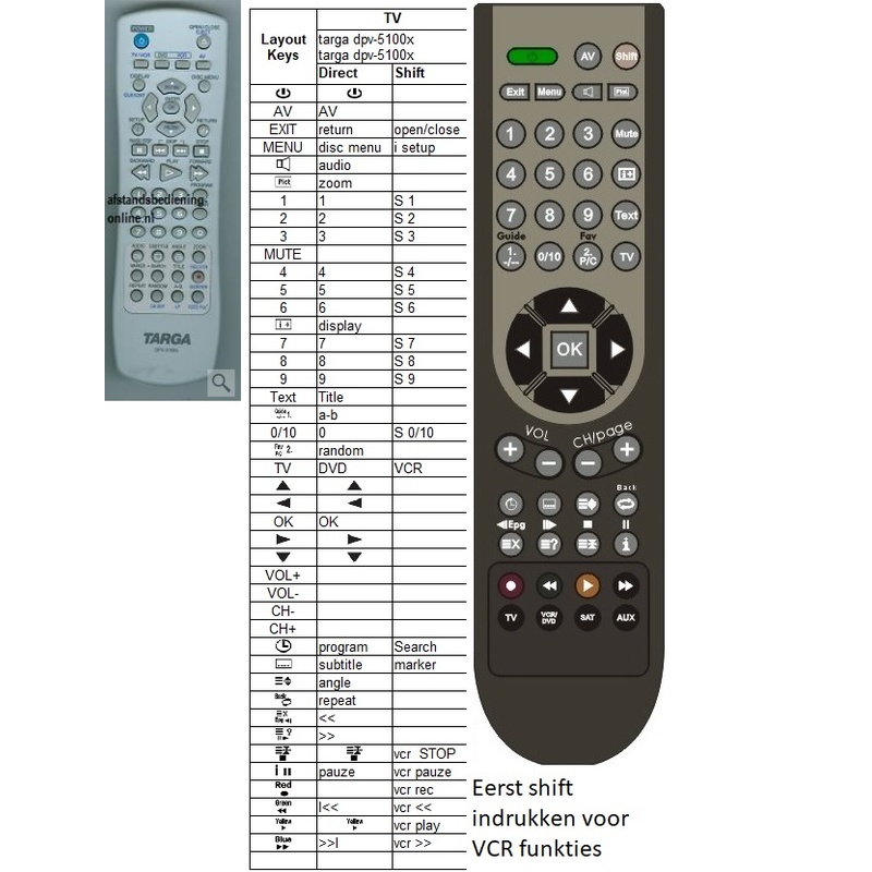 Afstandsbediening Targa dpv-5100x ar23757 - Afbeelding 2