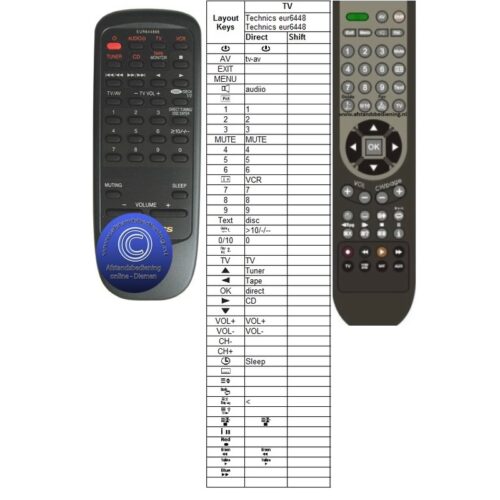 Afstandsbediening Technics eur644866 SA-EX140 - Afbeelding 2