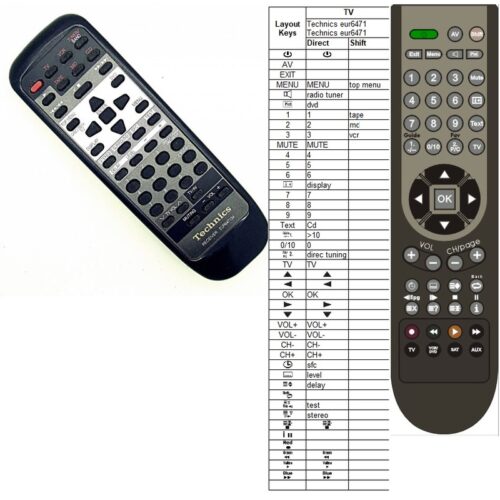 Afstandsbediening Technics eur647134 SA-AX540 - Afbeelding 2