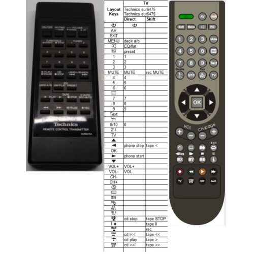 Afstandsbediening Technics eur64754 - Afbeelding 2