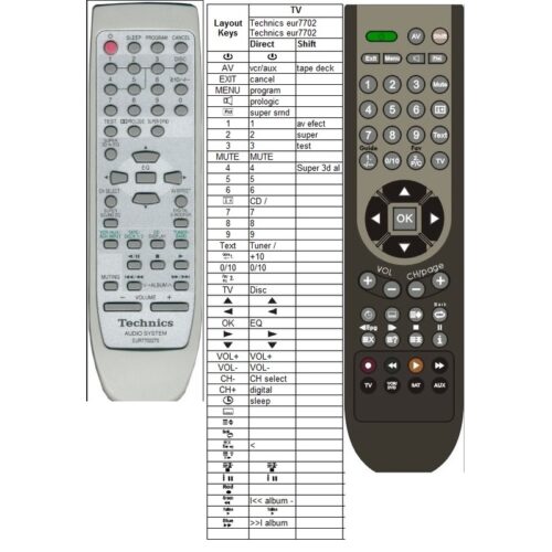 Afstandsbediening Technics rak-sua02wh - Afbeelding 2