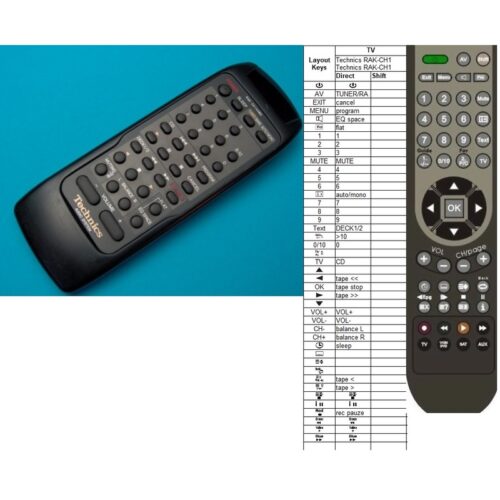 Afstandsbediening Technics RAK-CH144WH SC-CH530 SC-CH510 - Afbeelding 2