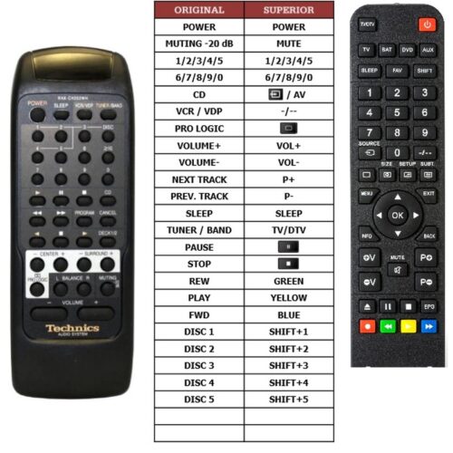 Afstandsbediening Technics rak-ch202wh SE-CH770 - Afbeelding 2