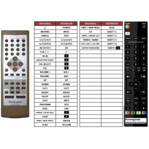 Afstandsbediening Technics rak-eha16wh sa-eh750 SC-EH750 - Afbeelding 2