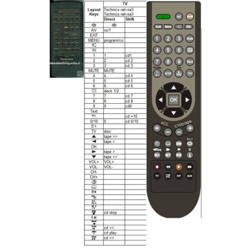 Afstandsbediening Technics rak-sa301e SA-GX100L - Afbeelding 2