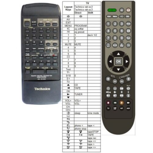 Afstandsbediening Technics rak-sc003wh sc-ch655 - Afbeelding 2