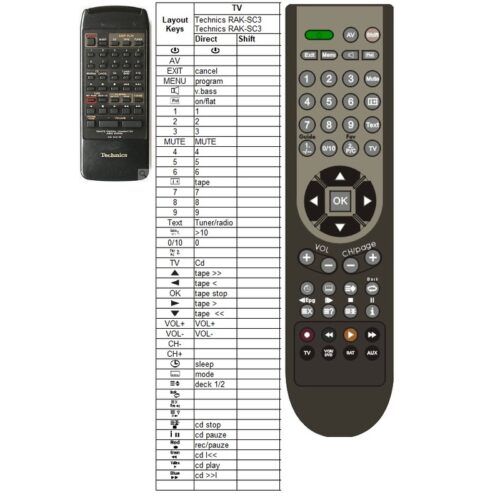 Afstandsbediening Technics RAK-SC310W - Afbeelding 2
