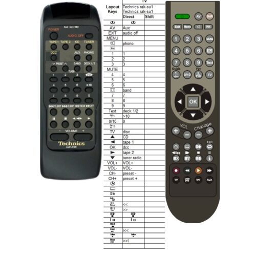 Afstandsbediening Technics rak-su129wh SU-V500 - Afbeelding 2