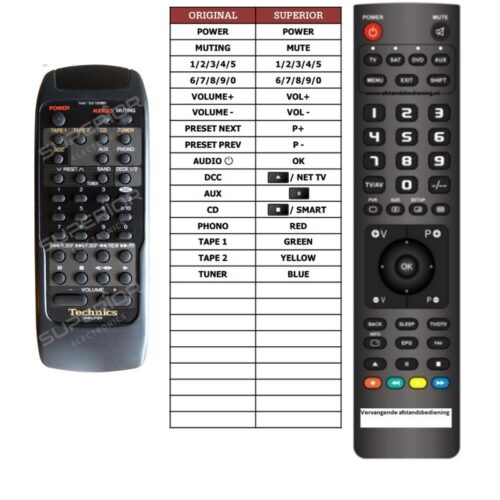 Afstandsbediening Technics rak-su180wh - Afbeelding 2