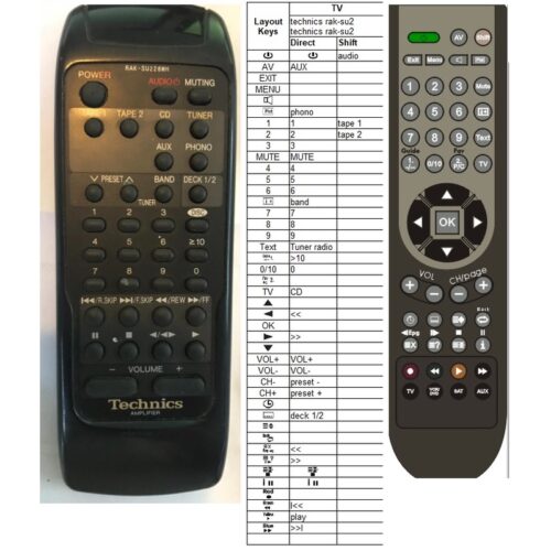 Afstandsbediening Technics rak-su228wh - Afbeelding 2