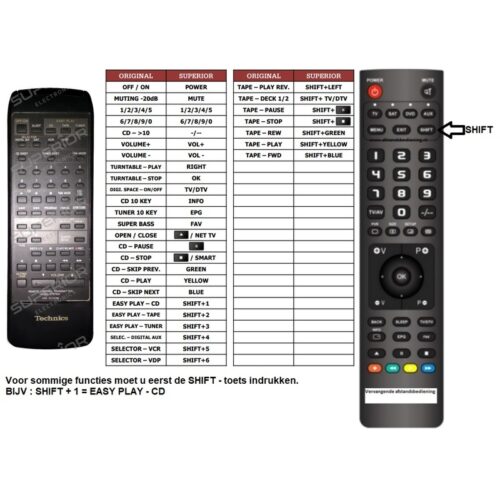 Afstandsbediening Technics rak-sc508w - Afbeelding 2