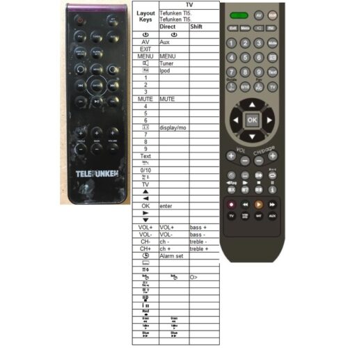 Afstandsbediening Telefunken TI5 - Afbeelding 2