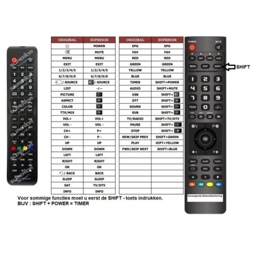 Afstandsbediening telesystem 19ls10 TS32 LX12 32 - Afbeelding 2