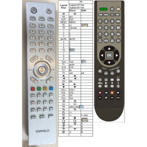 Afstandsbediening Topfield tf7710hdpvr - Afbeelding 2