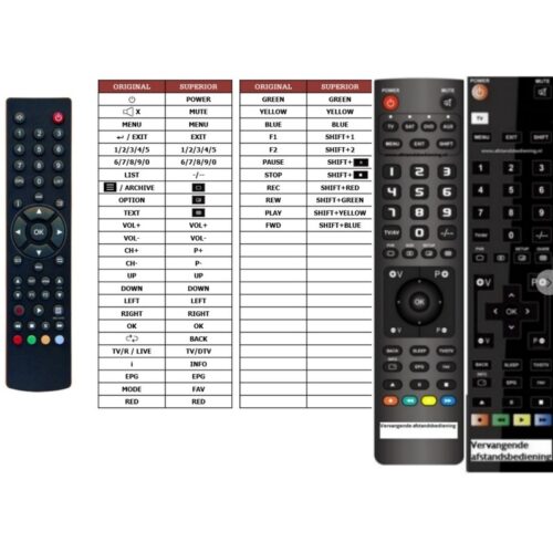 Afstandsbediening Triax c-hd207cx - Afbeelding 2