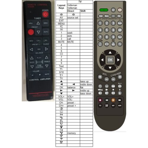 Afstandsbediening Velleman remote control 4100r - Afbeelding 2
