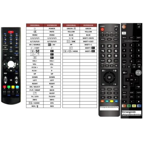 Afstandsbediening Finlux rc1186 - Afbeelding 2