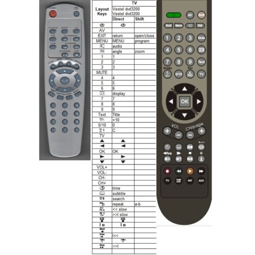 Afstandsbediening Vestel rc2530sc - Afbeelding 2