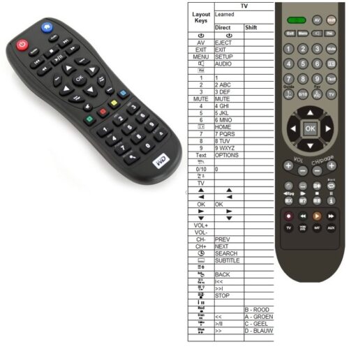 Afstandsbediening Western Digital WD Tv live hub media center - Afbeelding 2